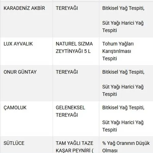 Süt Ürünlerinde Hile Bitmiyor: Tarım Bakanlığı'nın Yeni İfşa Listesi
