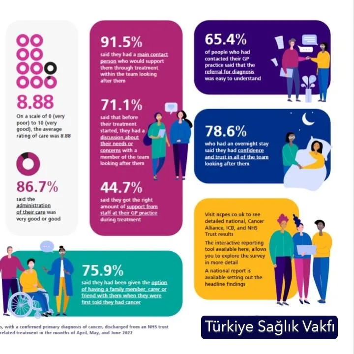 Kanserle Yaşam Deneyimi ve Farkındalık Araştırması
